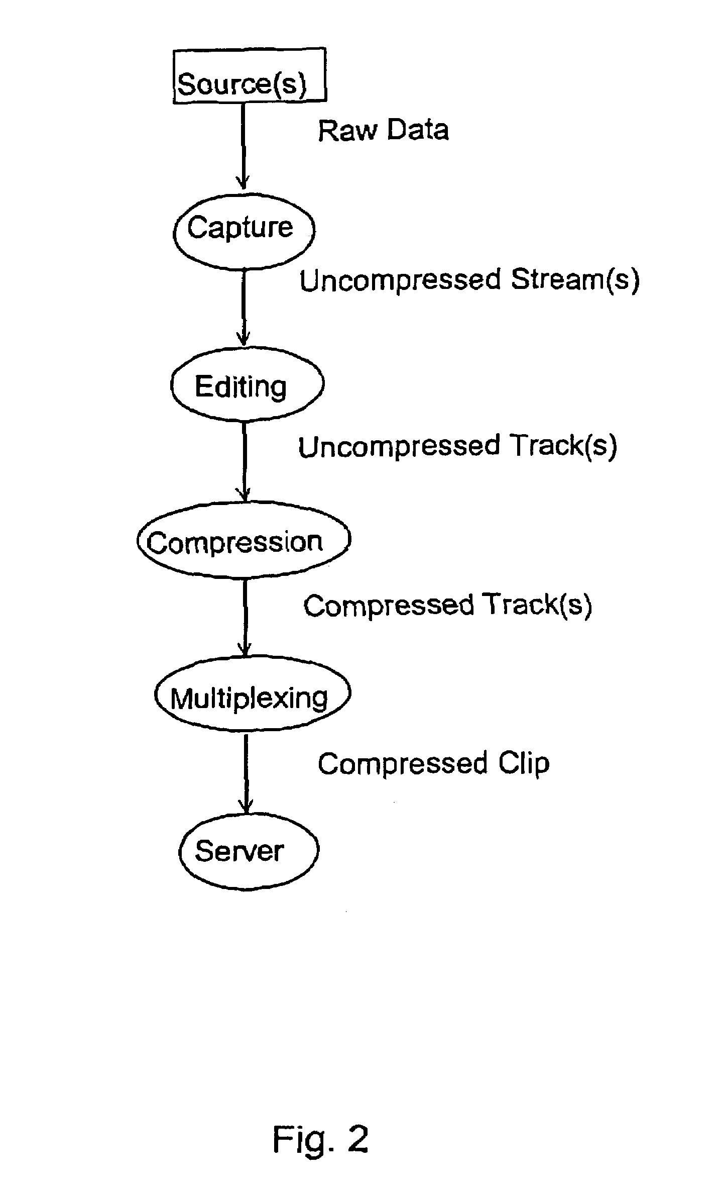 Data transmission