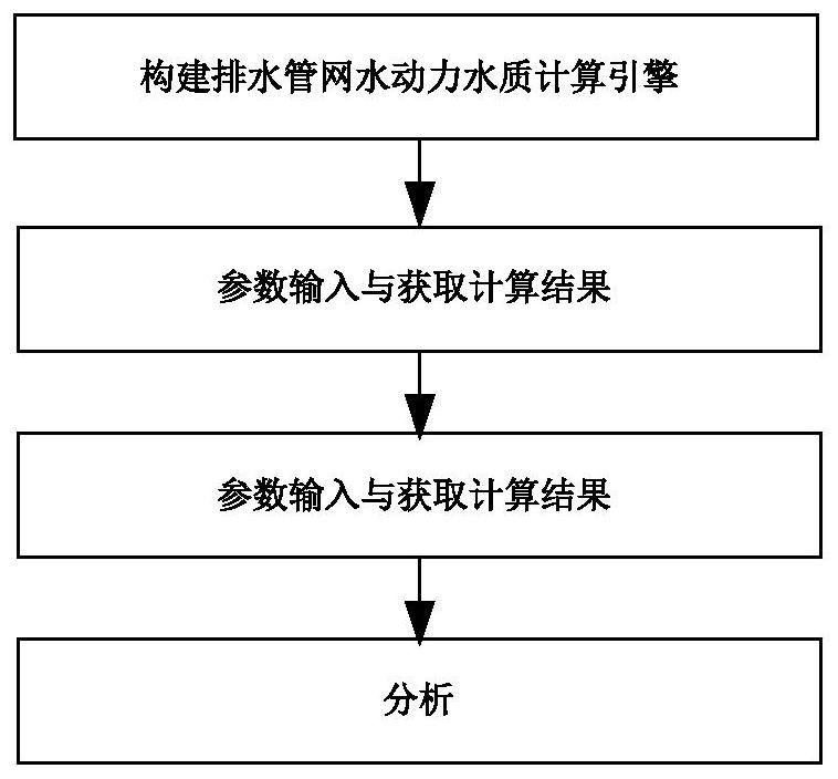 Urban drainage network online analysis method