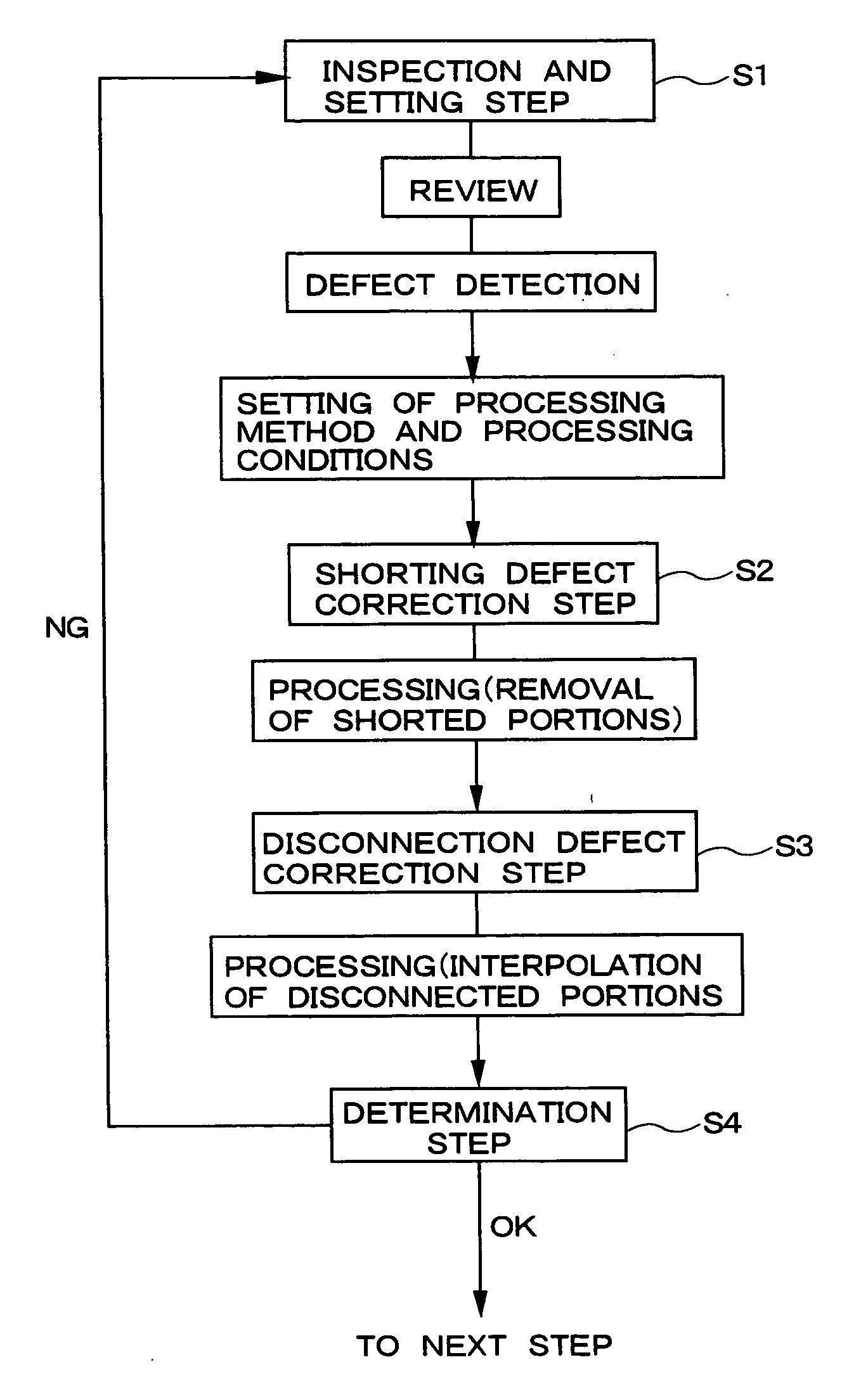 Wiring correction method