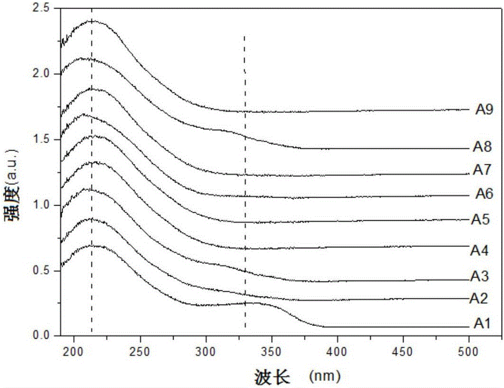 Alcohol-removal-free preparation method for rapidly-synthesized high-framework-titanium-content titanium silicalite molecular sieve