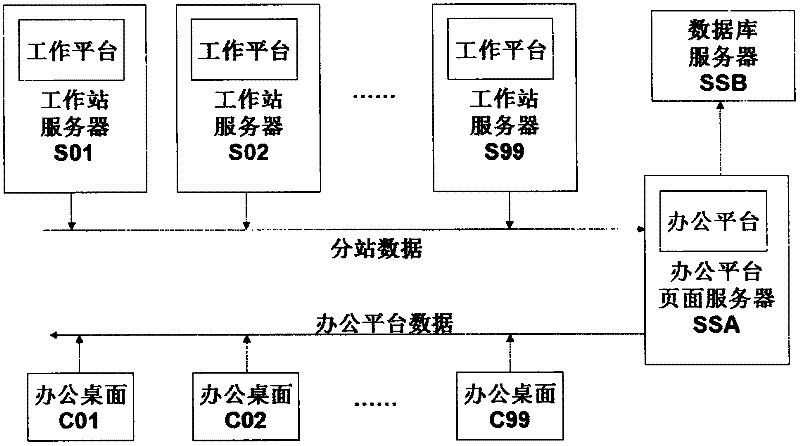 Power grid temperature monitoring method based on distributed type fiber bragg grating