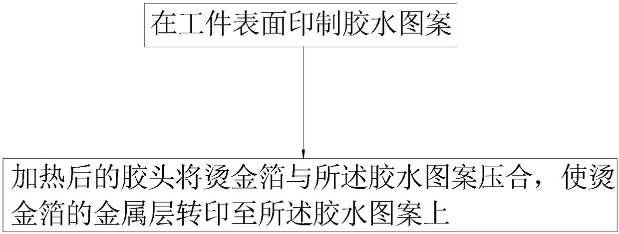 Transfer printing gilding method and device