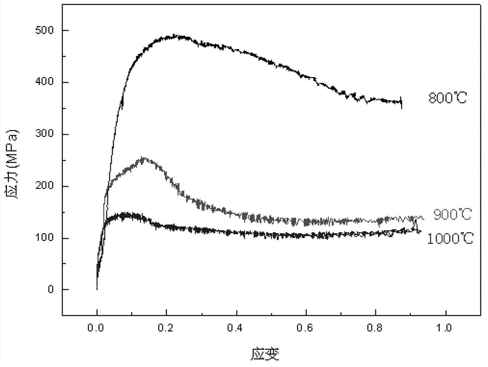 Spherical Ti3Al/TiAl two-phase alloy and preparation method thereof