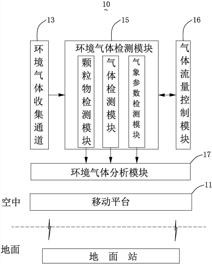 High altitude gas detection system and detection method