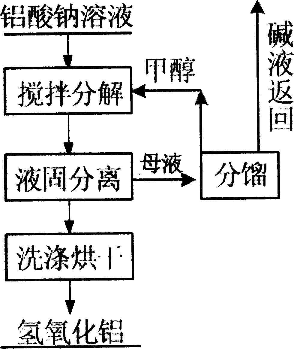 Method for producing aluminum hydroxide from sodium aluminate solution