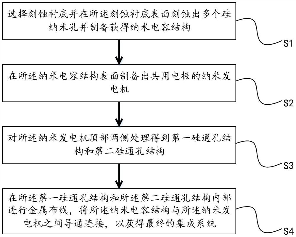 Three-dimensional integrated system and preparation method thereof