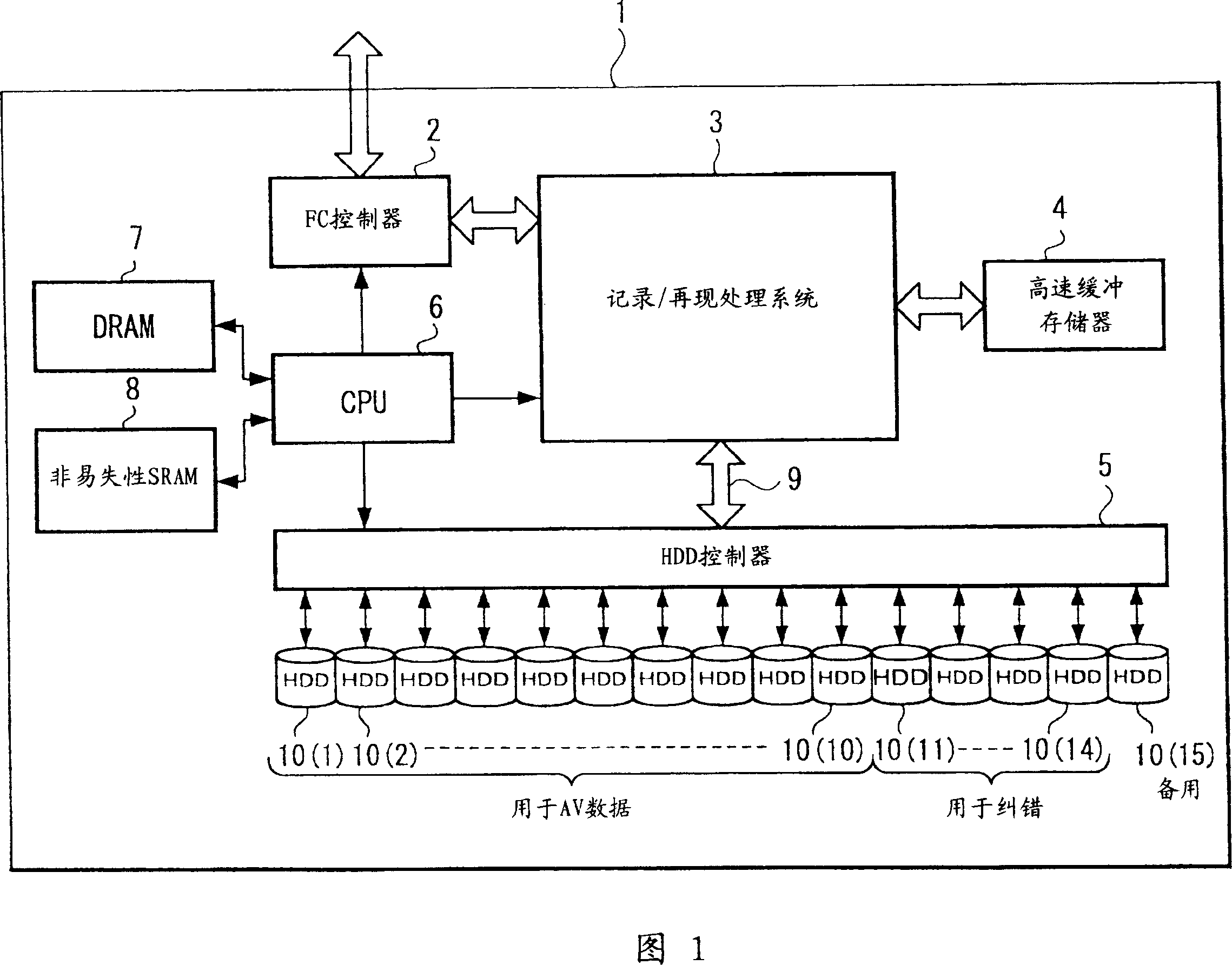 Data storage apparatus and data reading method