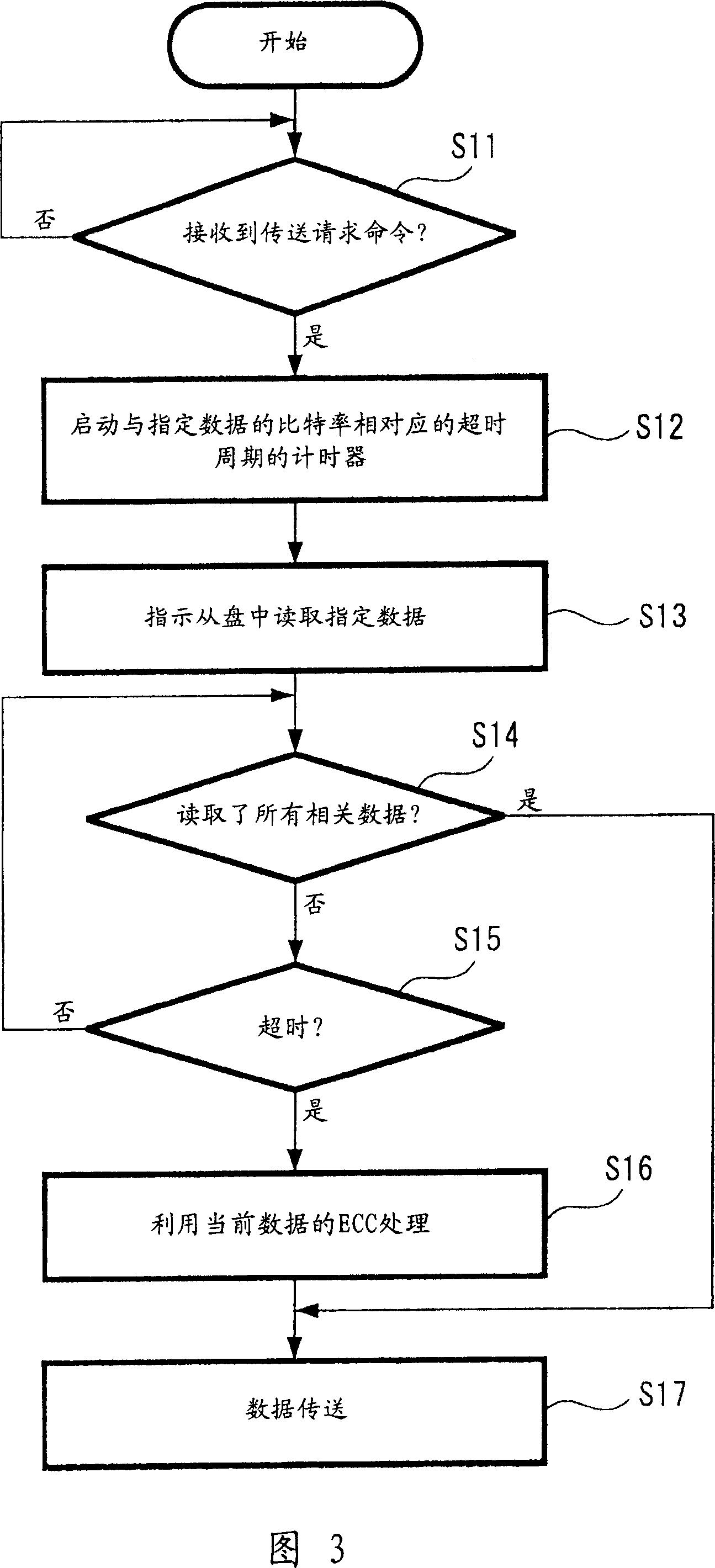 Data storage apparatus and data reading method