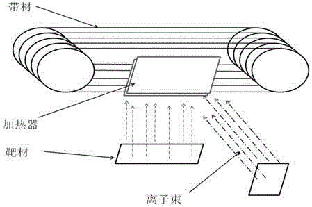 Low-cost preparing method for high-temperature superconductive coated conductor strip