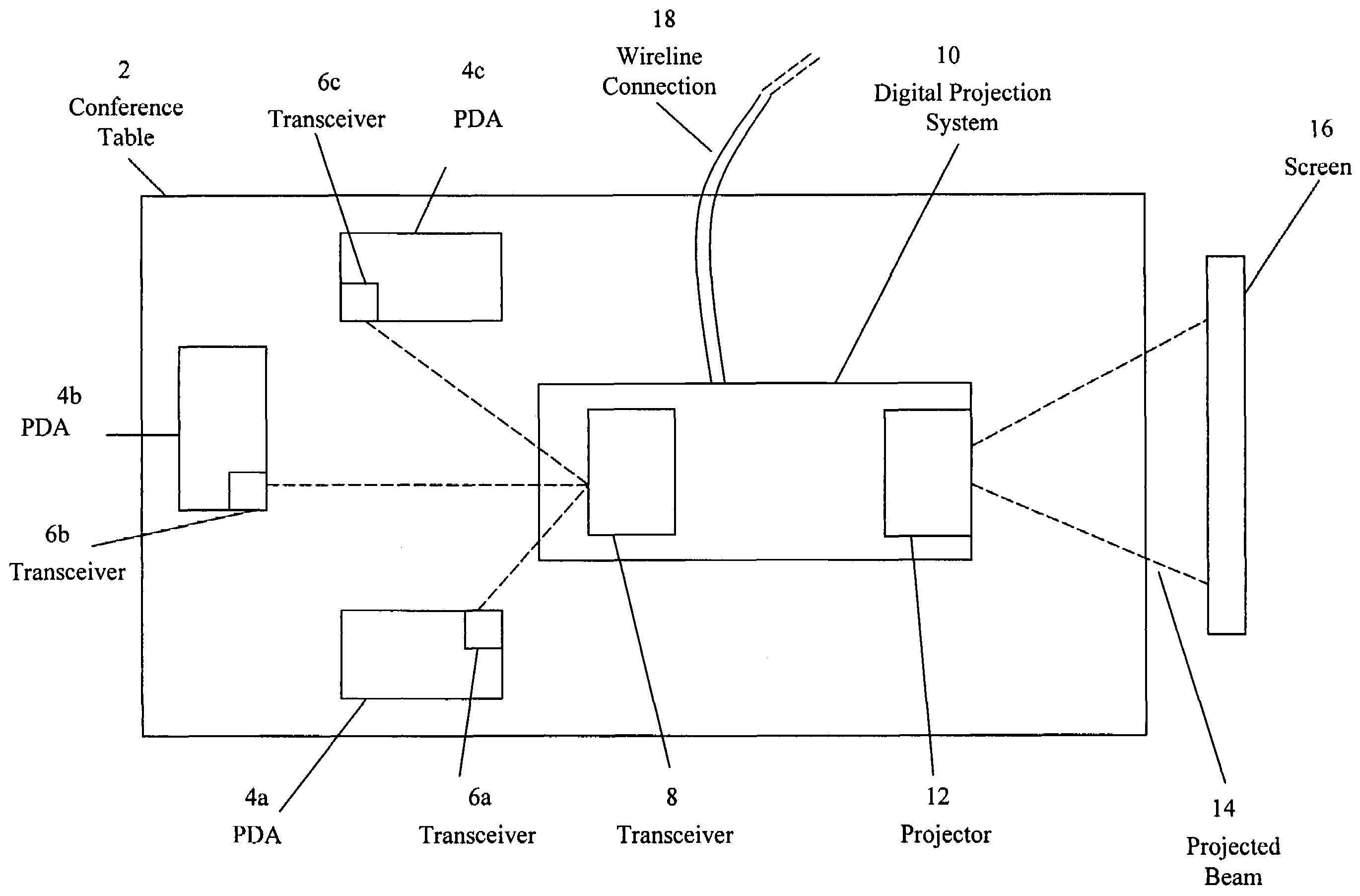 High-speed RF link for a multi-user meeting