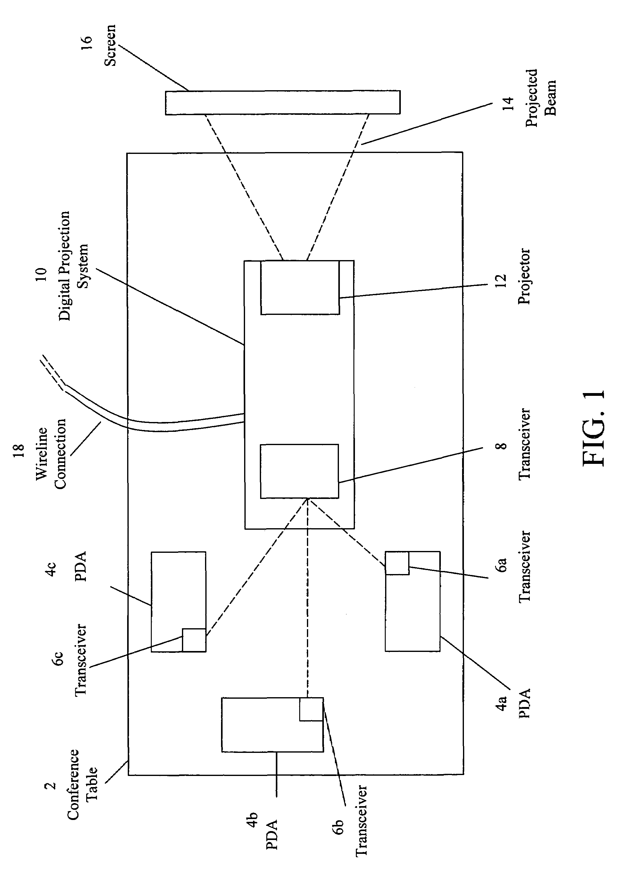 High-speed RF link for a multi-user meeting