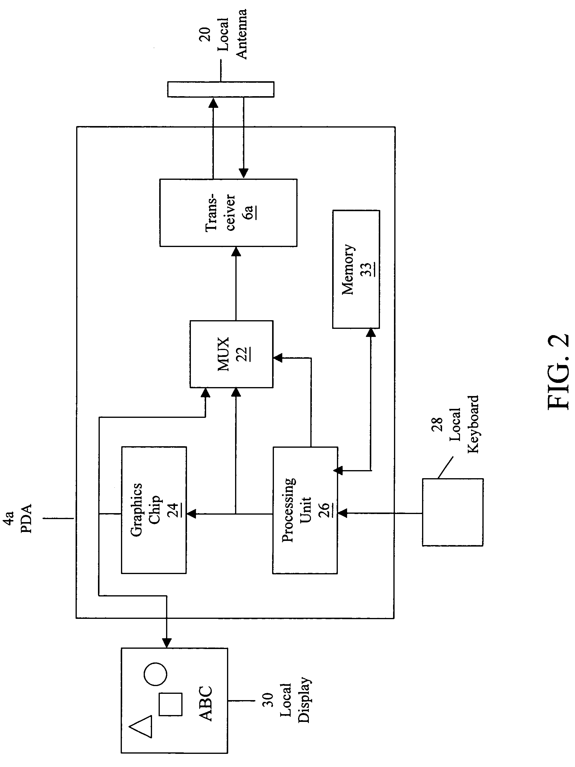 High-speed RF link for a multi-user meeting