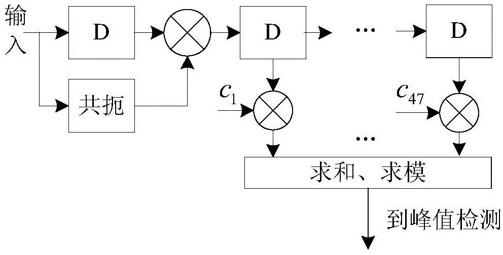 Feed-forward timing recovery method suitable for satellite communication burst transmission system