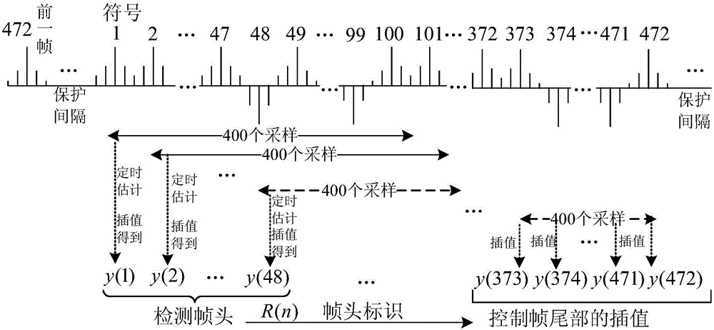 Feed-forward timing recovery method suitable for satellite communication burst transmission system