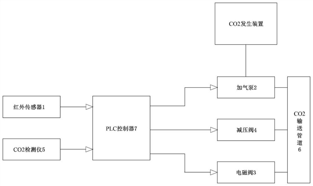 CO2 monitoring system for suffocation case