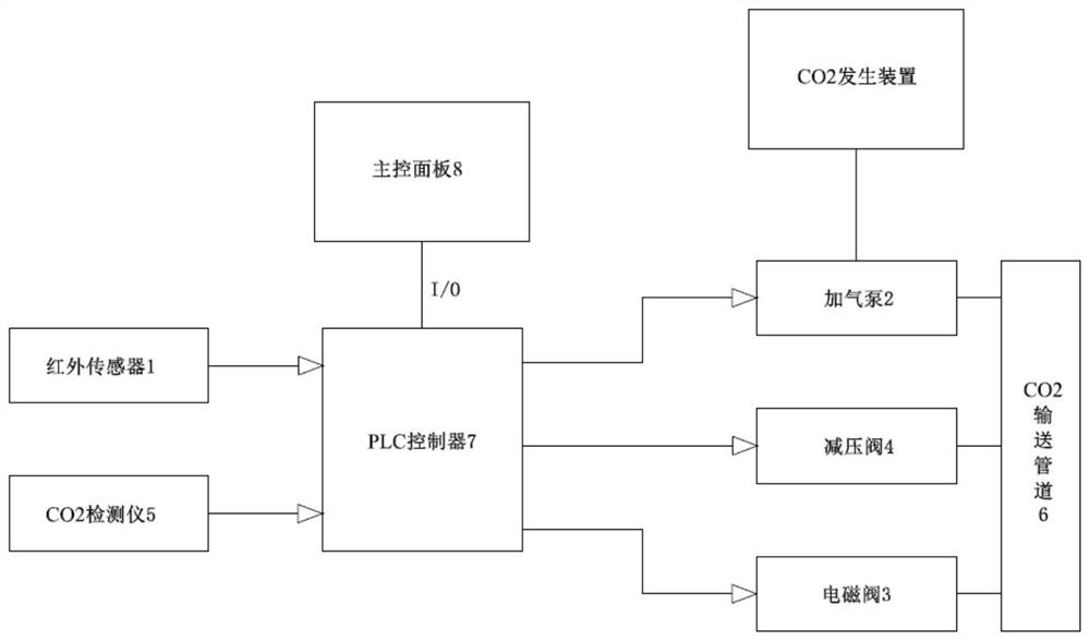 CO2 monitoring system for suffocation case