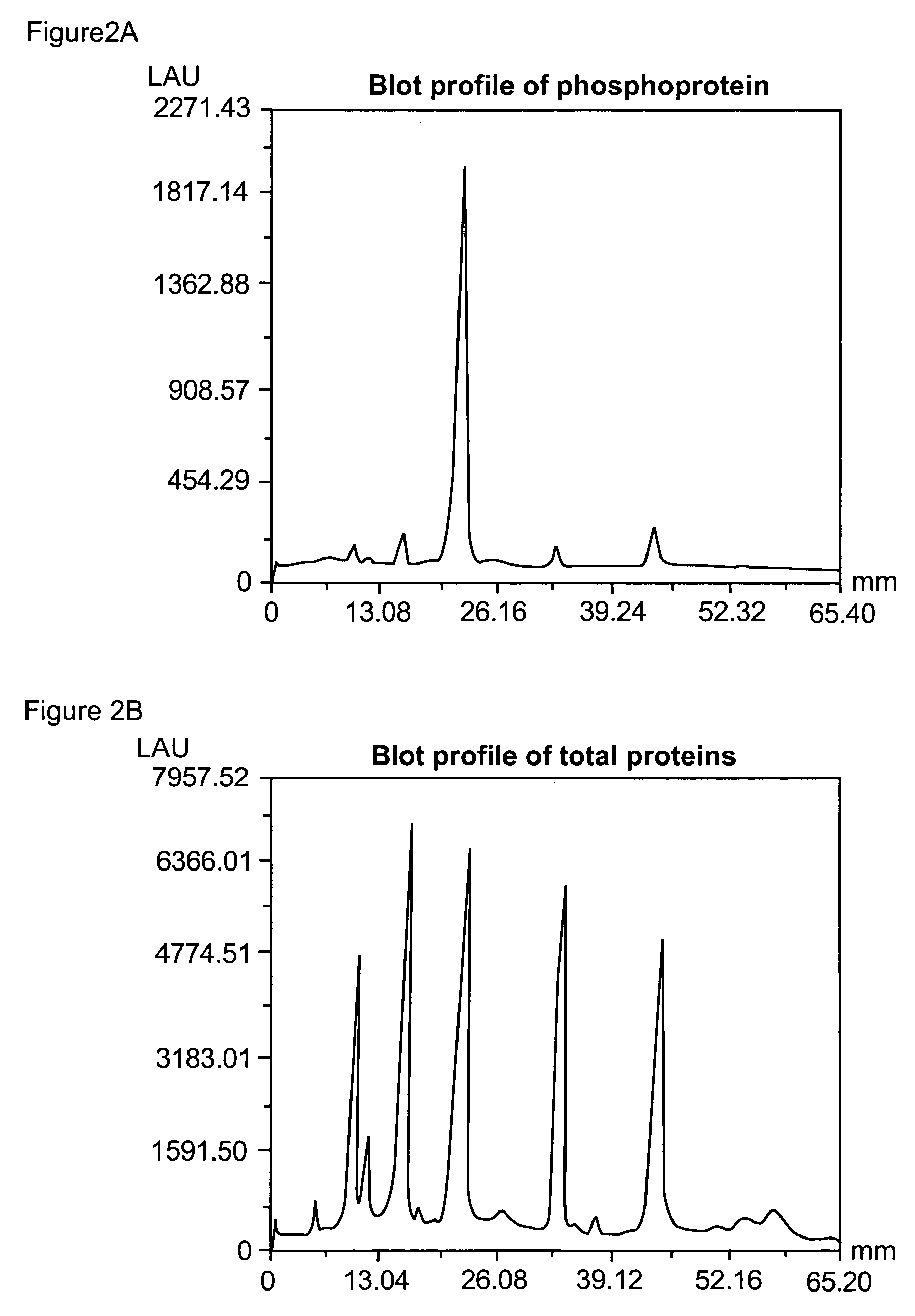 Compositions and methods for detection and isolation of phosphorylated molecules