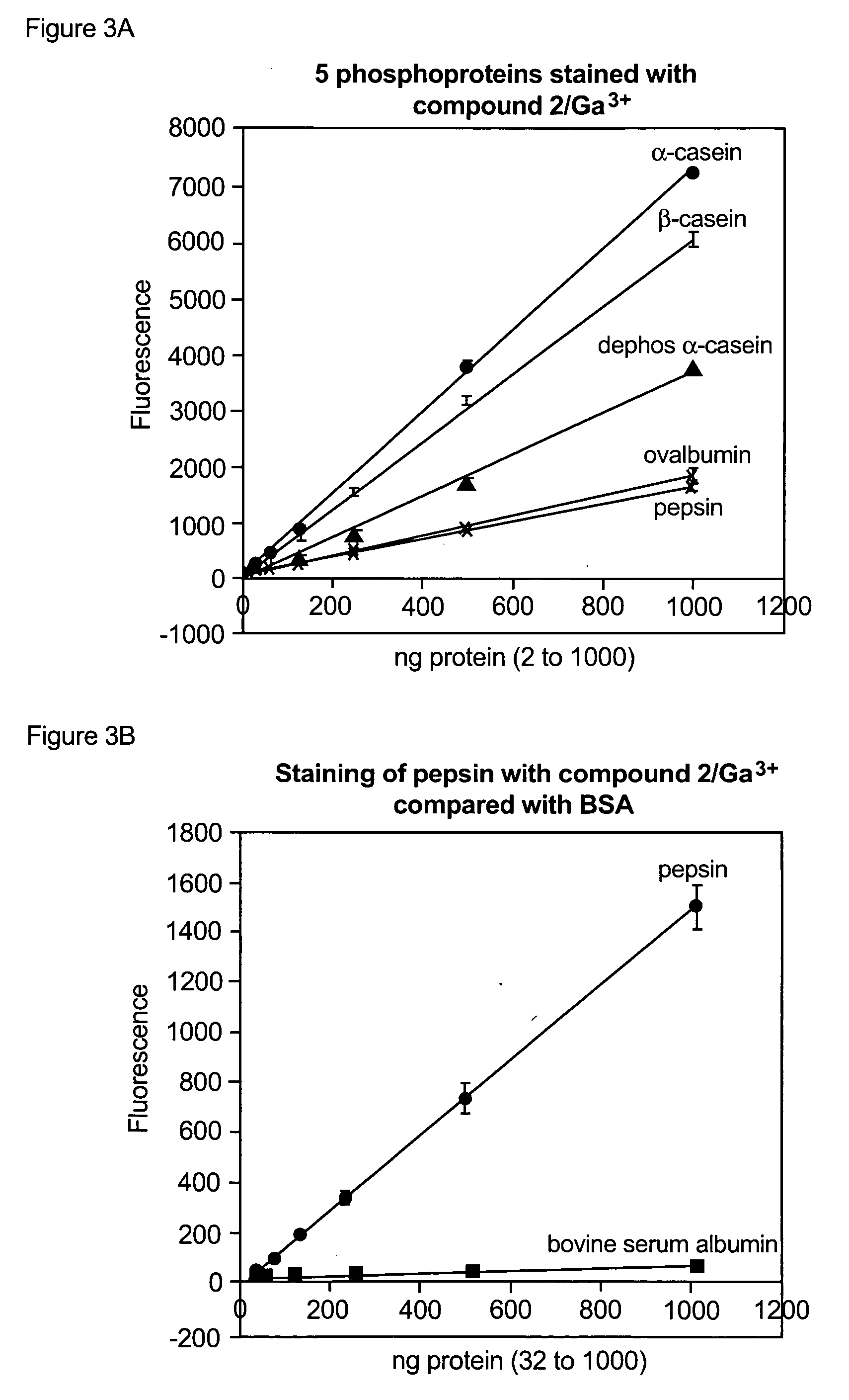 Compositions and methods for detection and isolation of phosphorylated molecules