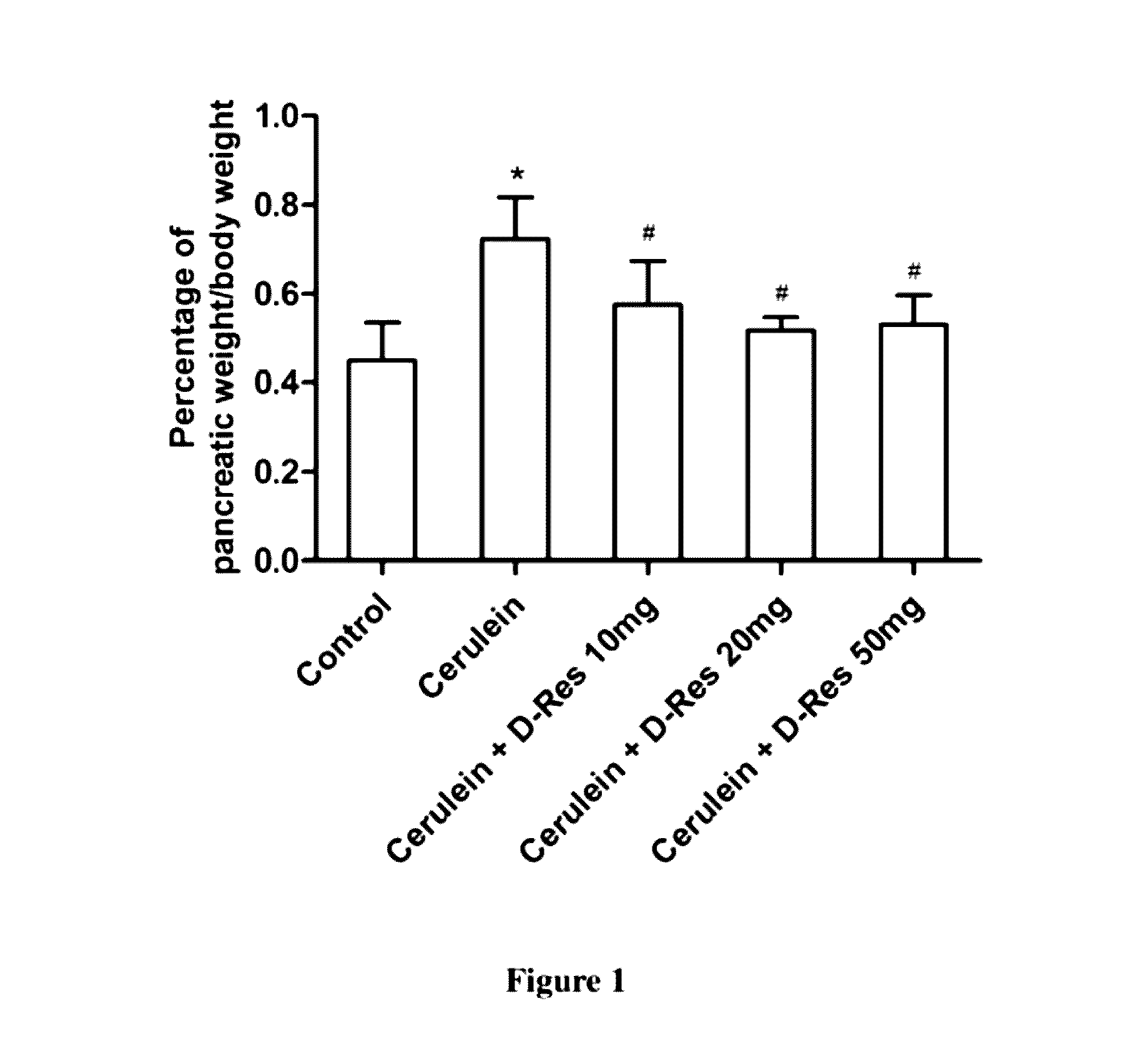 Method of Using Dihydro-Resveratrol for Treating Acute Pancreatitis and Associated Pulmonary Injury