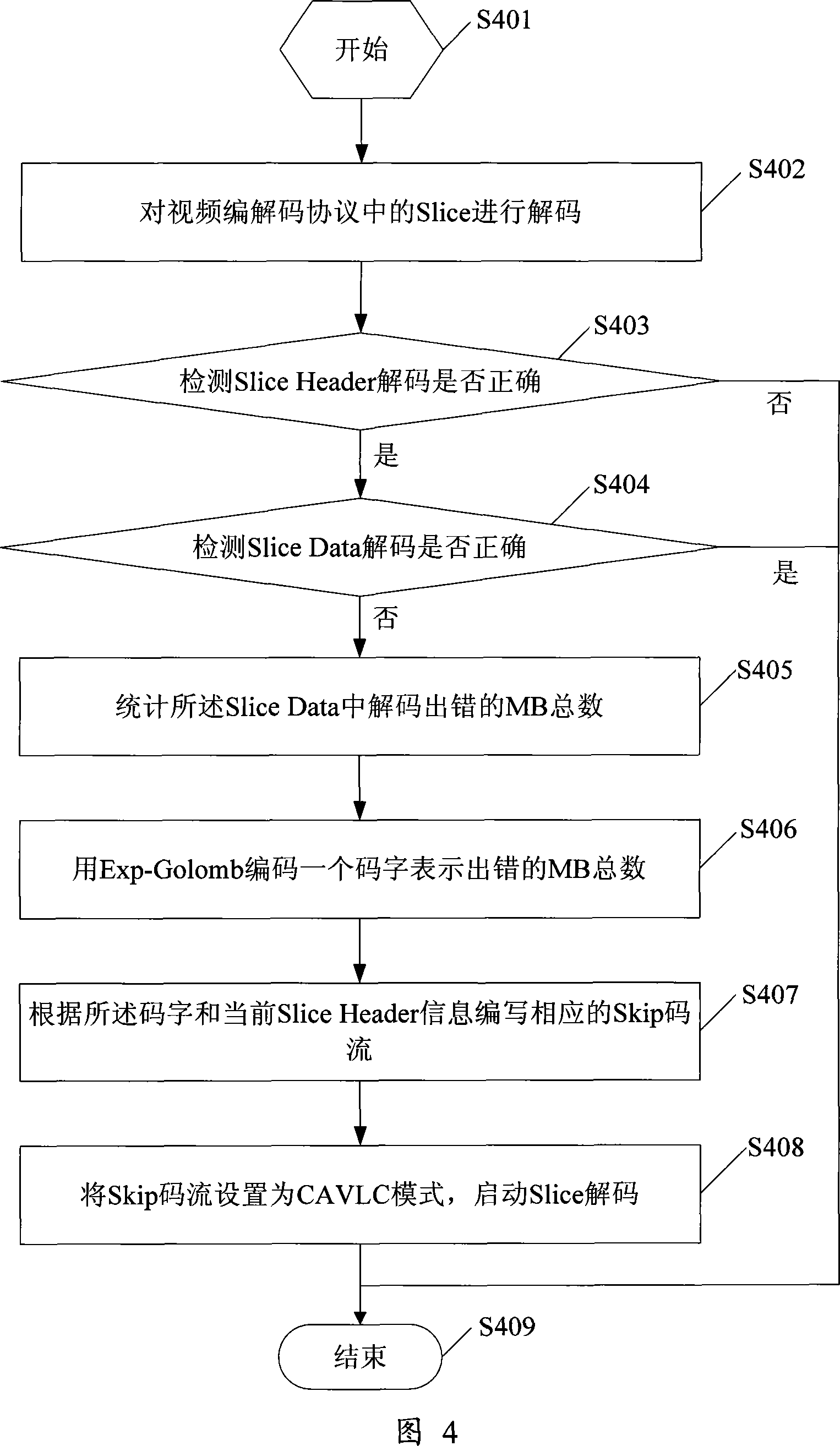 Method for realizing image error covering in video decipher and video decoder