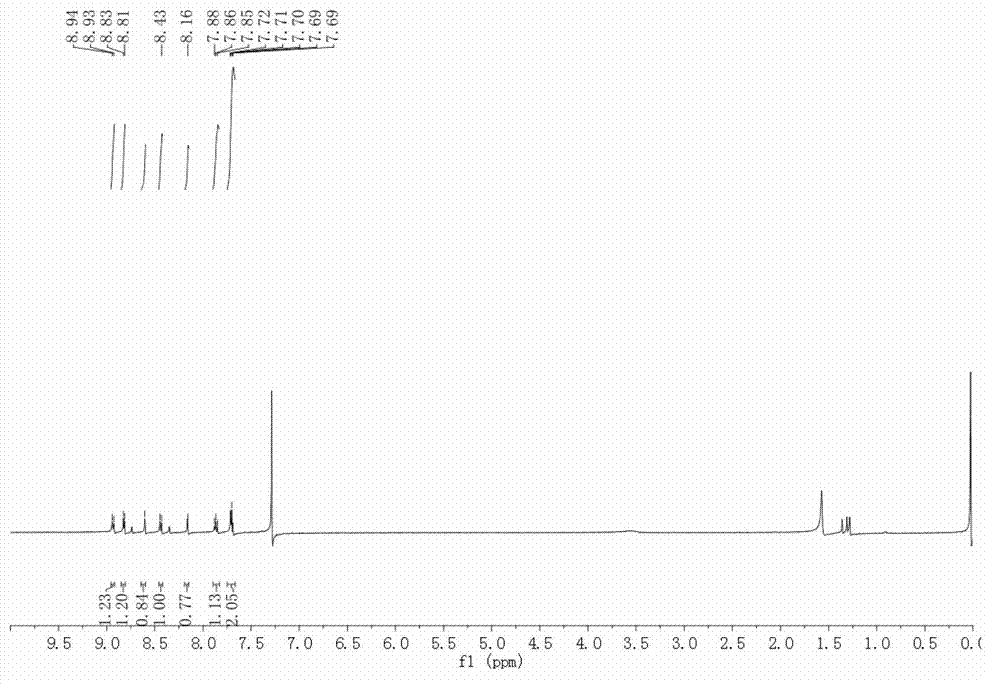 5-bromo oxoisoaporphine, and synthesis method and application thereof