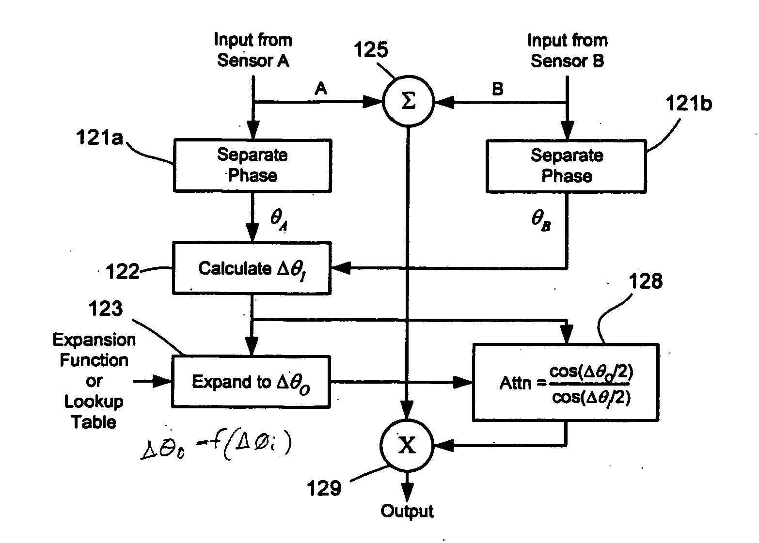 Beam former using phase difference enhancement