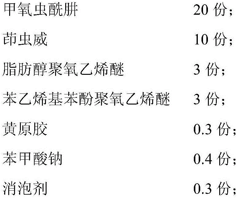 Methoxyfenozide and indoxacarb compound suspending agent and preparation method thereof