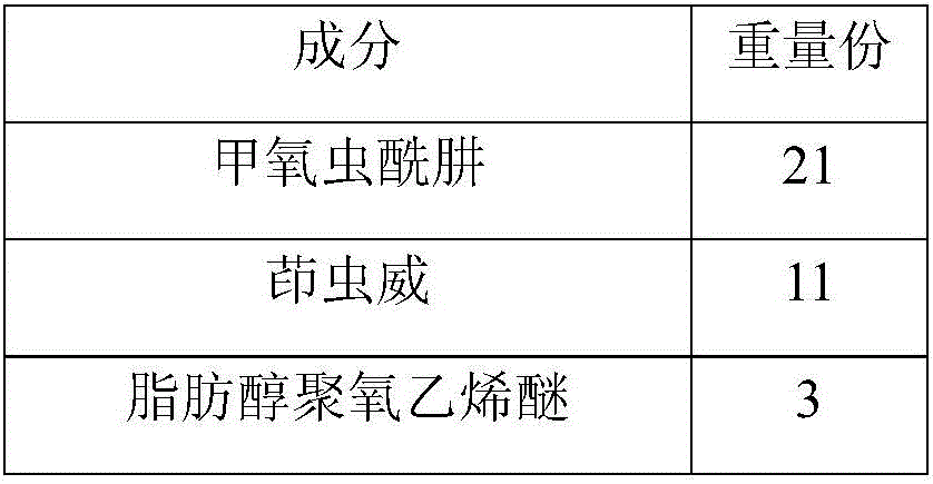 Methoxyfenozide and indoxacarb compound suspending agent and preparation method thereof