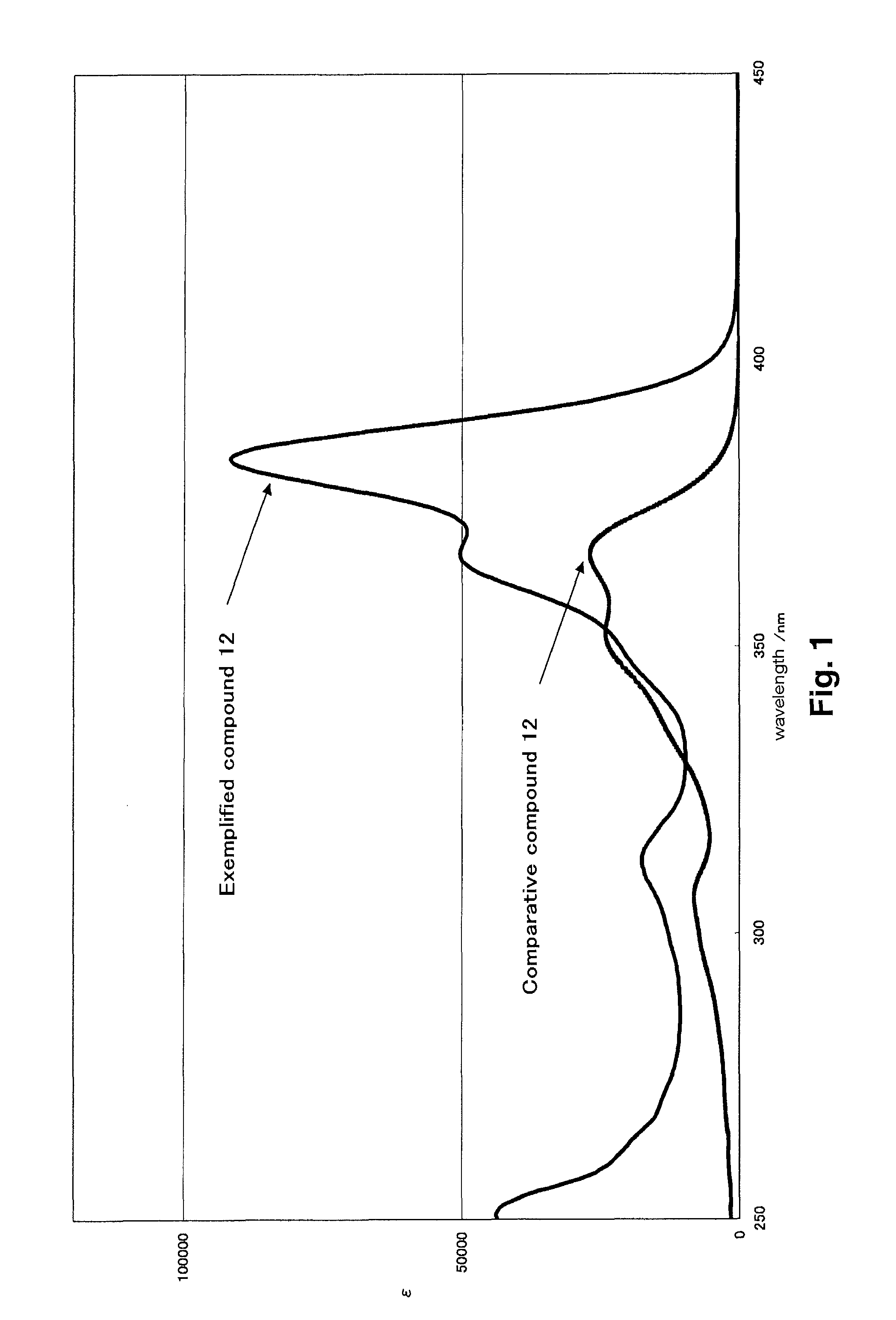 Heterocyclic compound, ultraviolet absorbent and composition containing the same