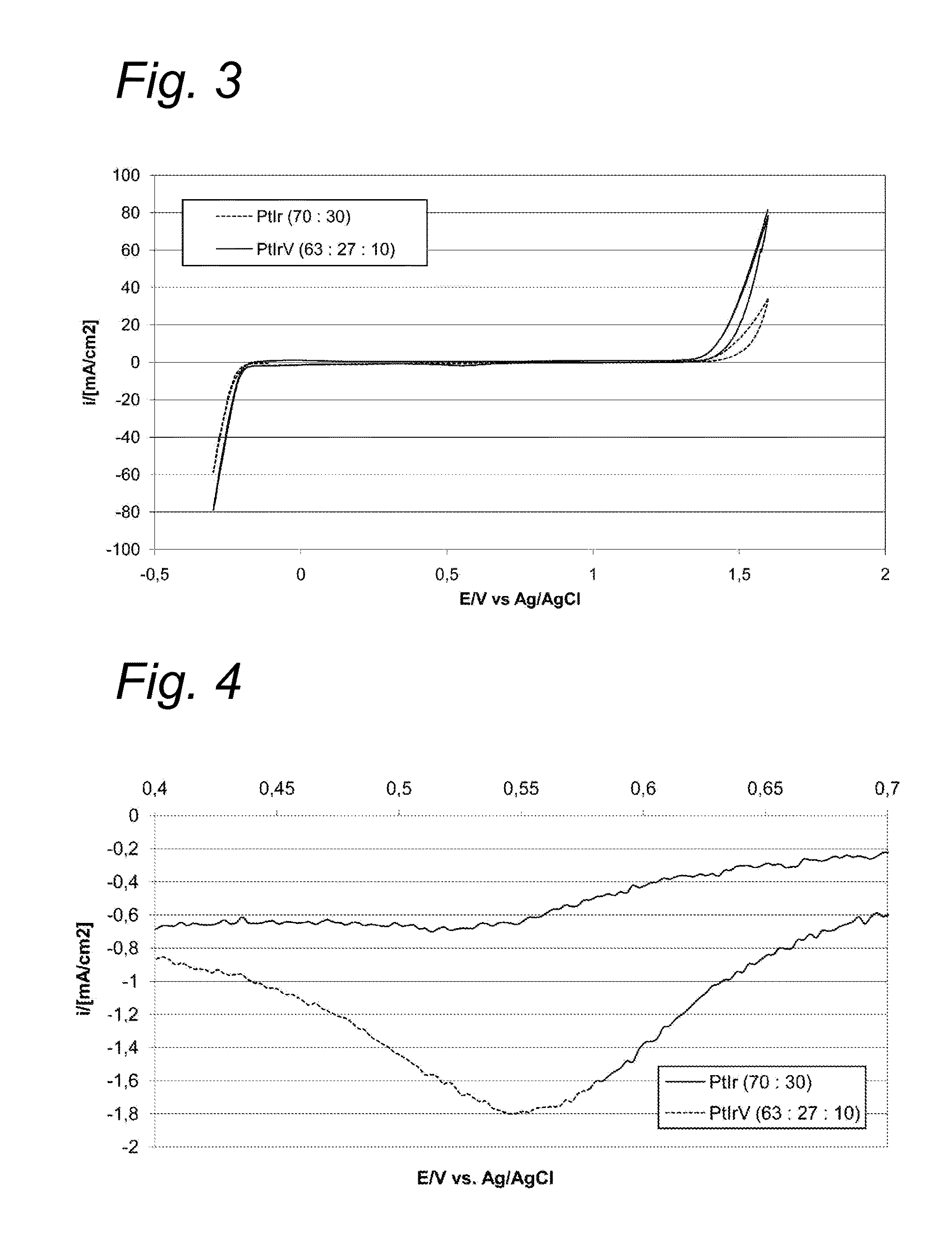 Electro-catalyst