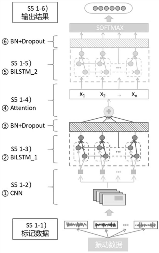 Equipment fault diagnosis method based on knowledge and data fusion driving