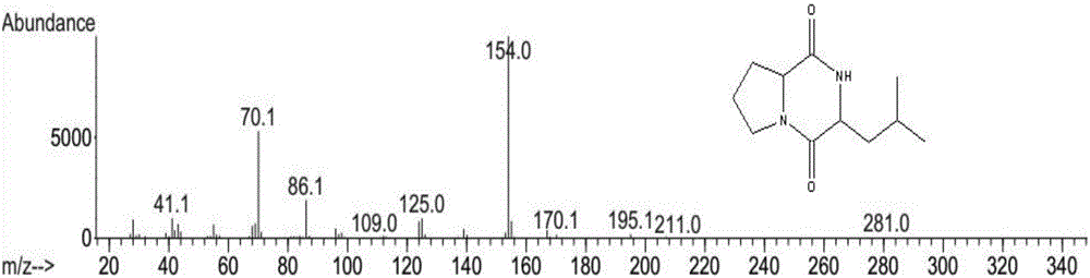 Extraction and purification method of pyrrolo[1,2-a]pyrazine-1,4-dione, hexahydro-3-(2-methylpropyl) from euphausia superba and detection method