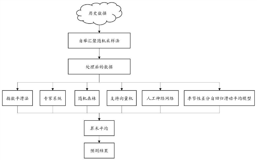 Multi-transportation-mode-combined container transportation path selection method