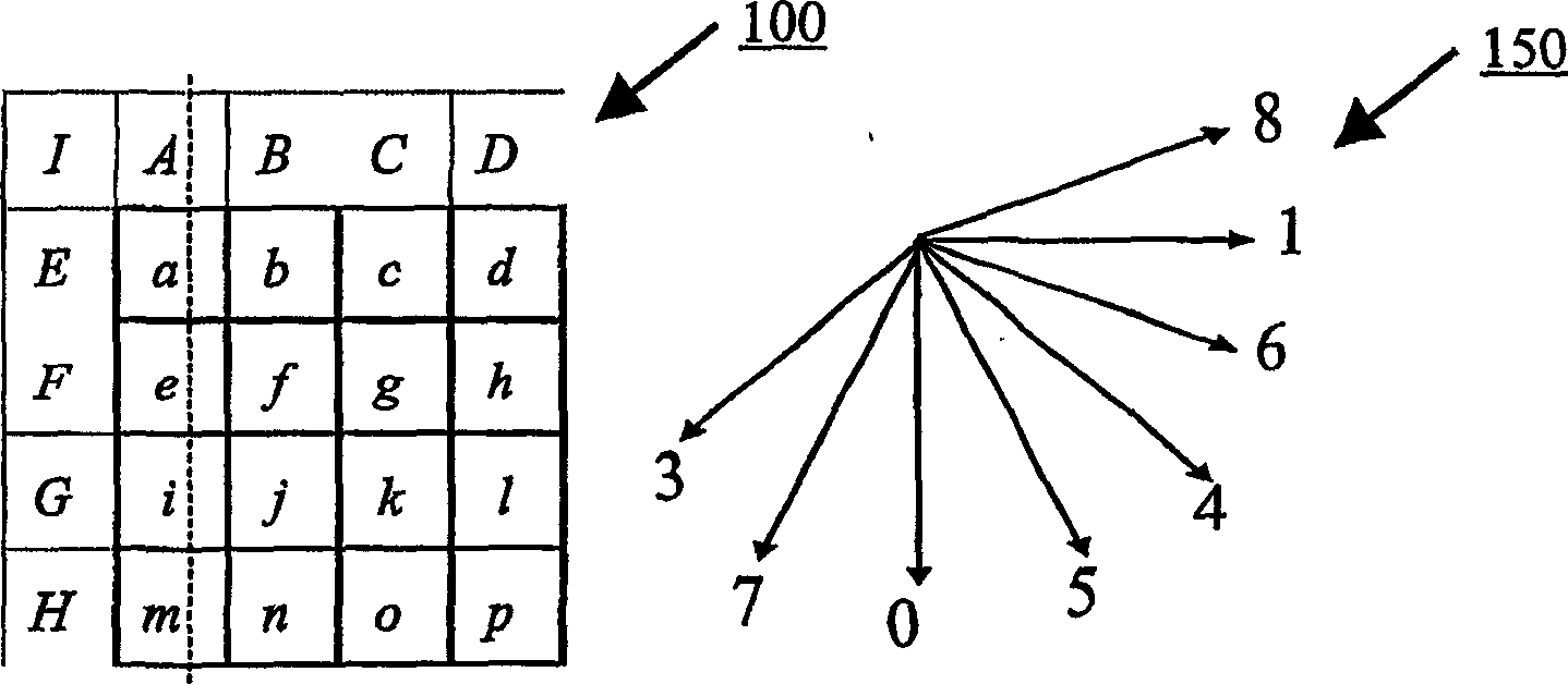 Fast mode decision algorithm for intra prediction for advanced video coding