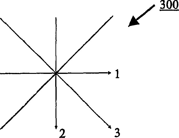 Fast mode decision algorithm for intra prediction for advanced video coding