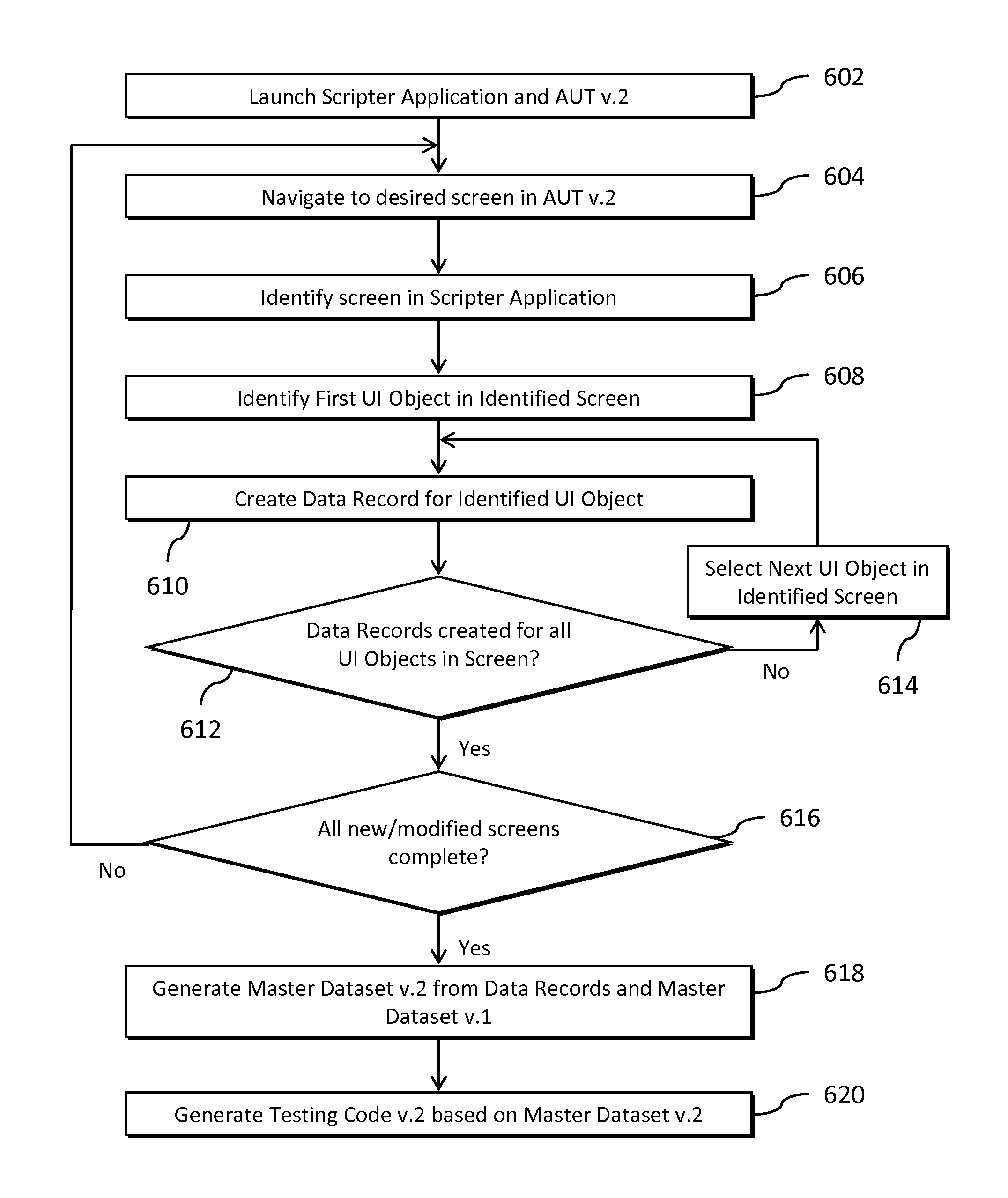 Computer Program Testing