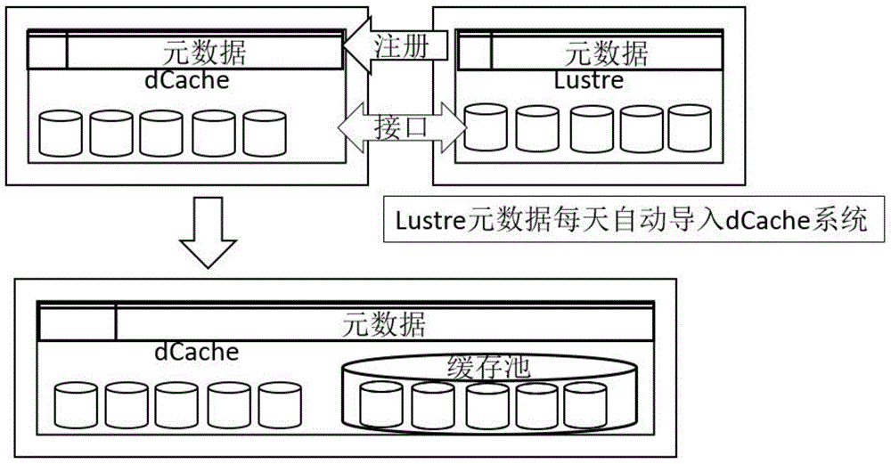 Data sharing method for Lustre storage system