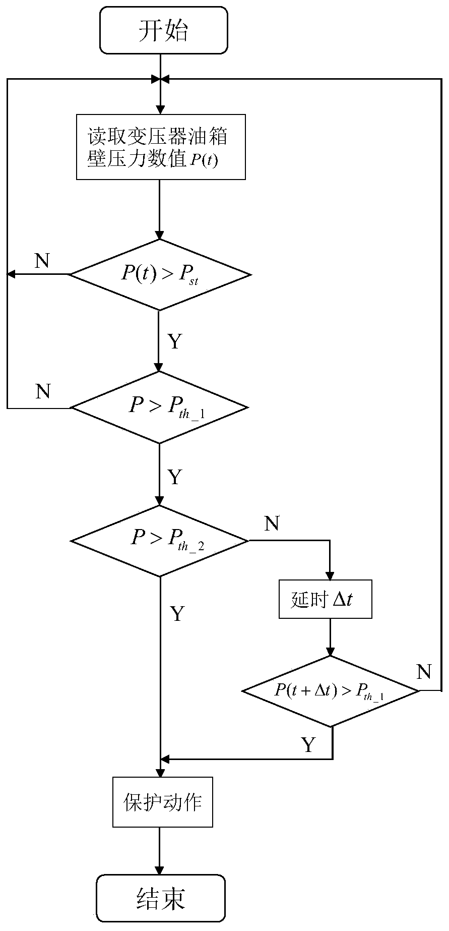 Digital non-electric-quantity protection method for oil-immersed transformer based on pressure characteristics