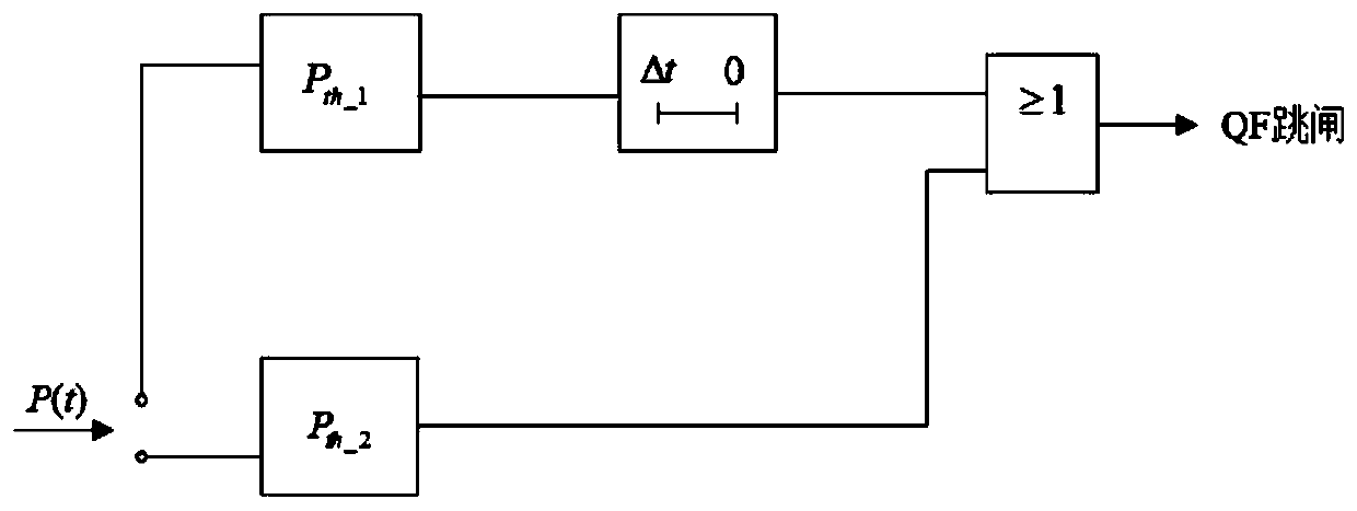 Digital non-electric-quantity protection method for oil-immersed transformer based on pressure characteristics