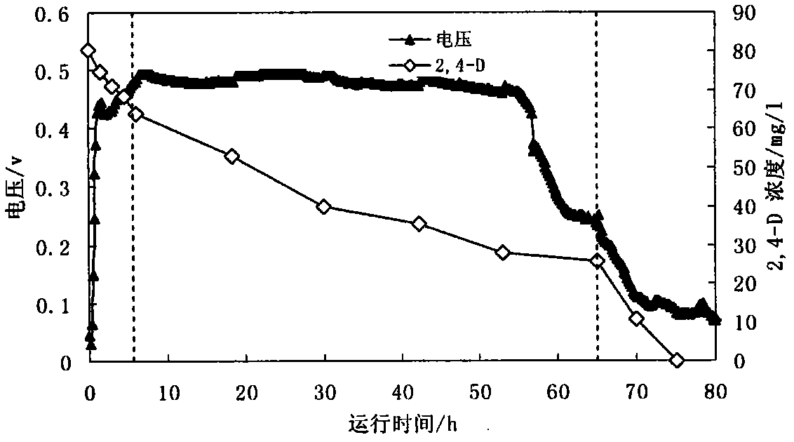 Anaerobic-aerobic integrated microbial fuel cell wastewater treatment system