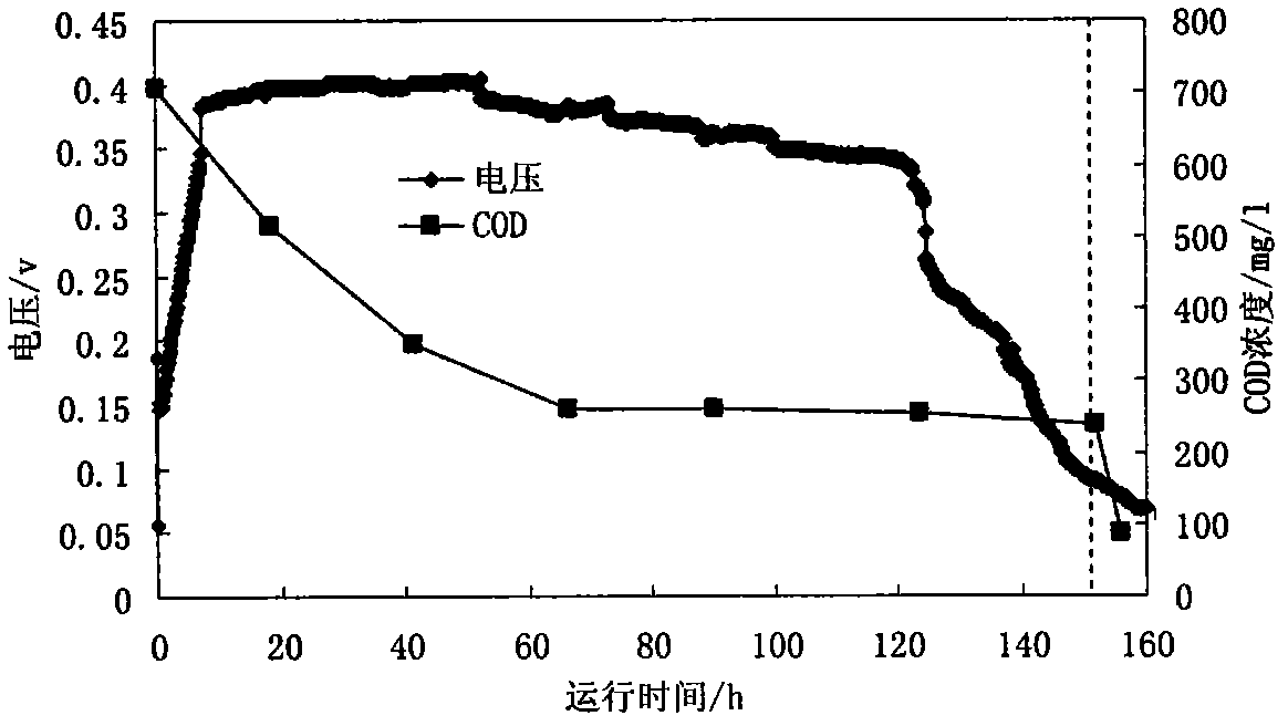 Anaerobic-aerobic integrated microbial fuel cell wastewater treatment system