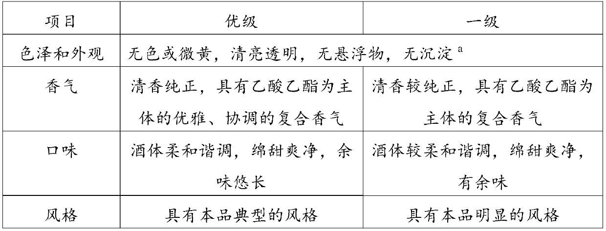 Myrtle wine and preparation method thereof