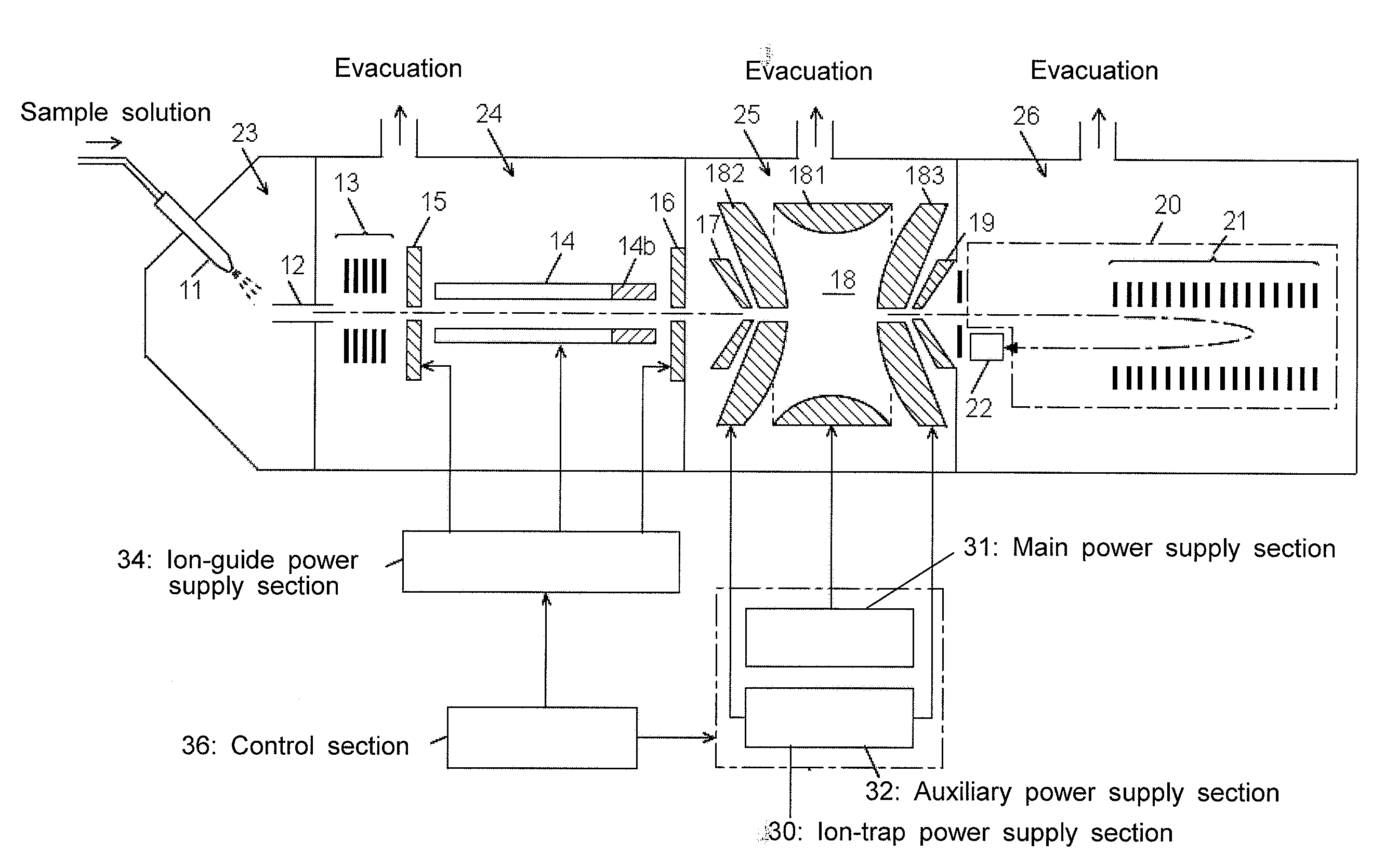 Mass spectrometry apparatus and method