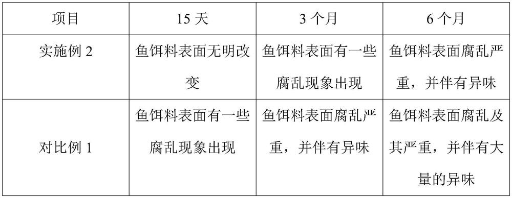 Slow-release composite bait and preparation method thereof