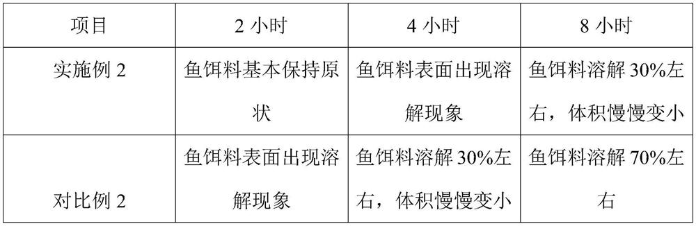 Slow-release composite bait and preparation method thereof