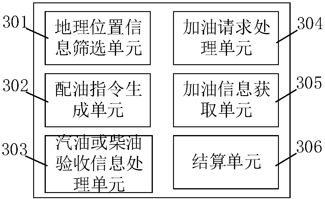 Shared oil filling method, device, server and system based on cloud side