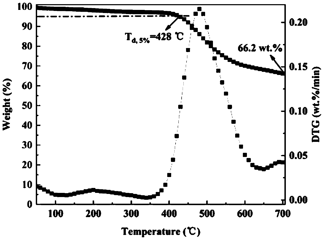 Halogen-free flame-retardant PA6 and preparation method thereof