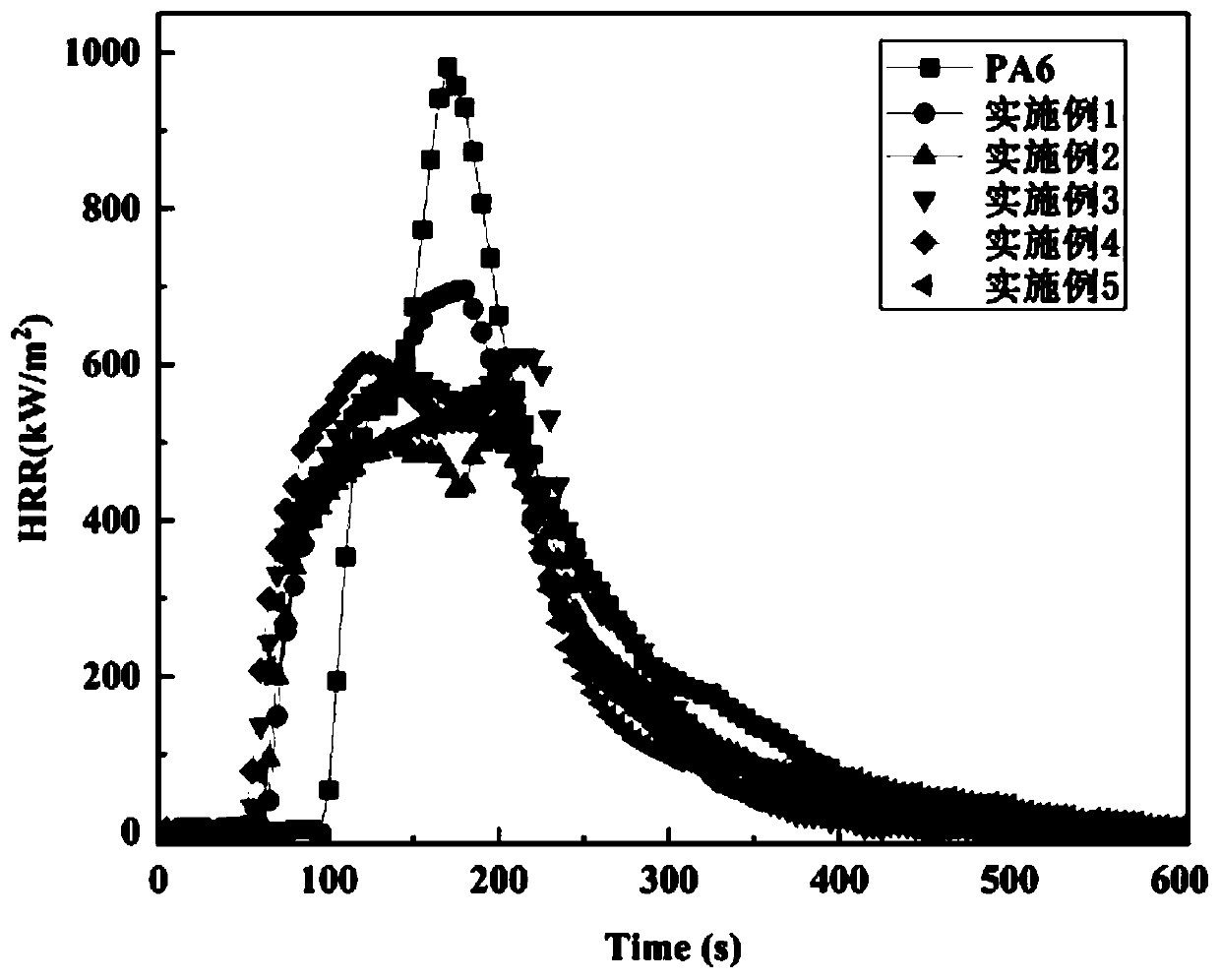 Halogen-free flame-retardant PA6 and preparation method thereof