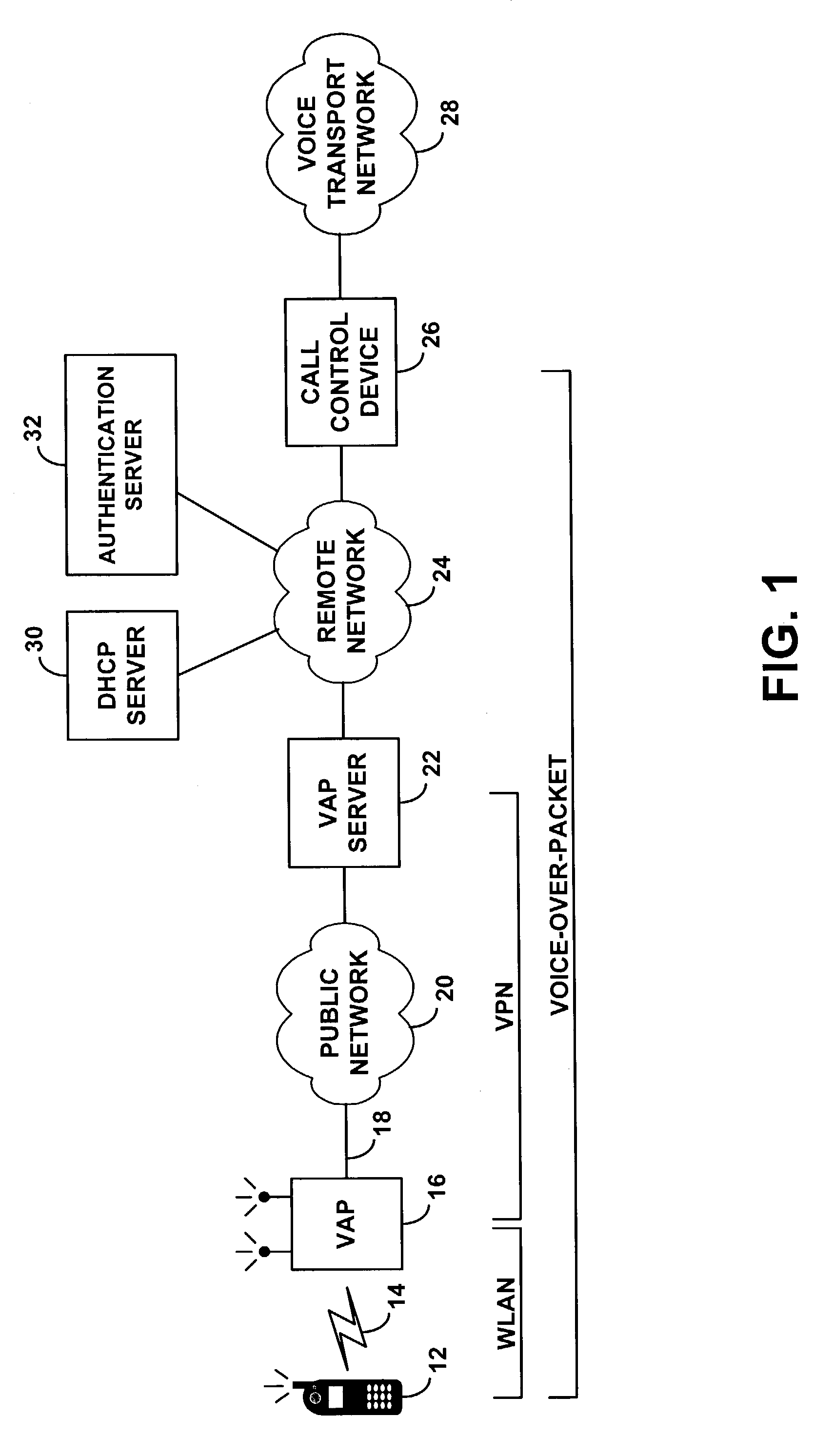 Method and system for distribution of voice communication service via a wireless local area network