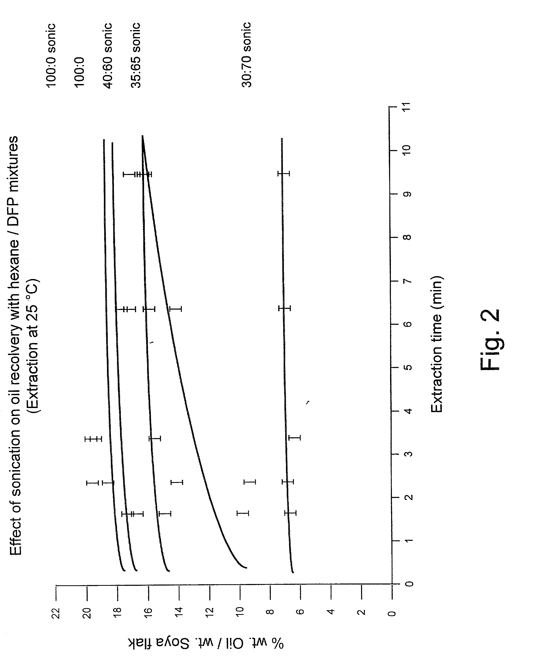 Solvent and method for extraction of triglyceride rich oil